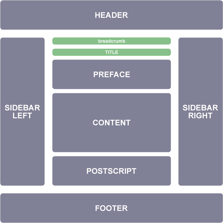 Sidebar Nedir WM Aracı