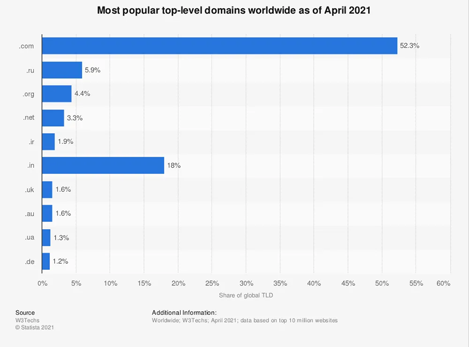 populer-domain-uzantilari.png
