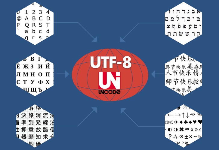 UTF-8 Nedir?