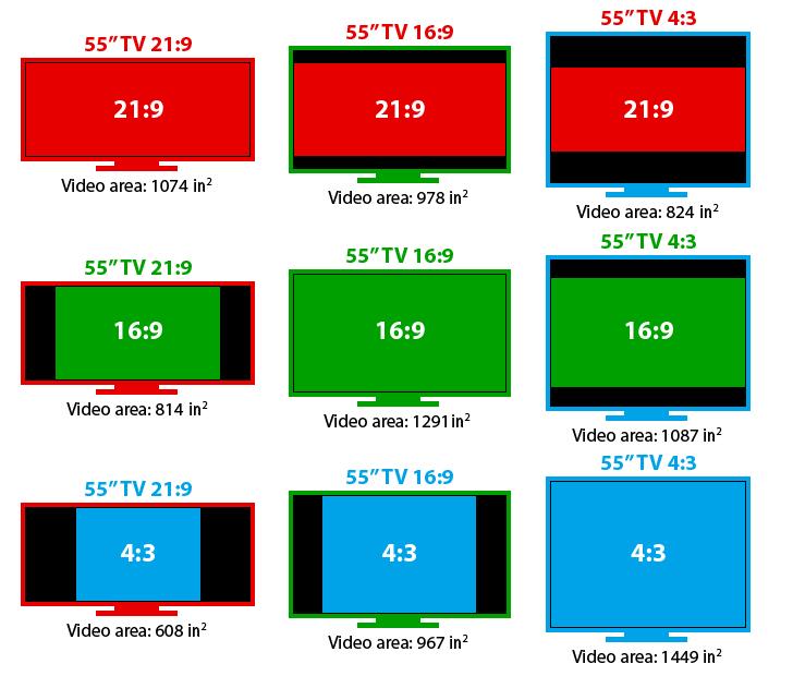 Aspect Ratio Nedir WM Arac 