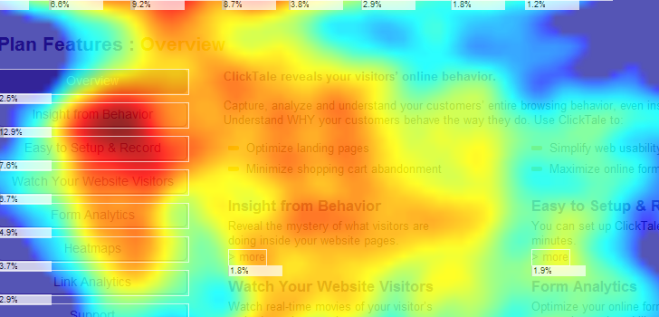 Heat Map Nedir?