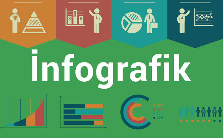 İnfografik Nedir? Nasıl Hazırlanır ve İnfografik Programları | WM Aracı