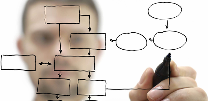 Site Haritası Nedir? Site Haritası Oluşturma ve Site Haritası Ekleme