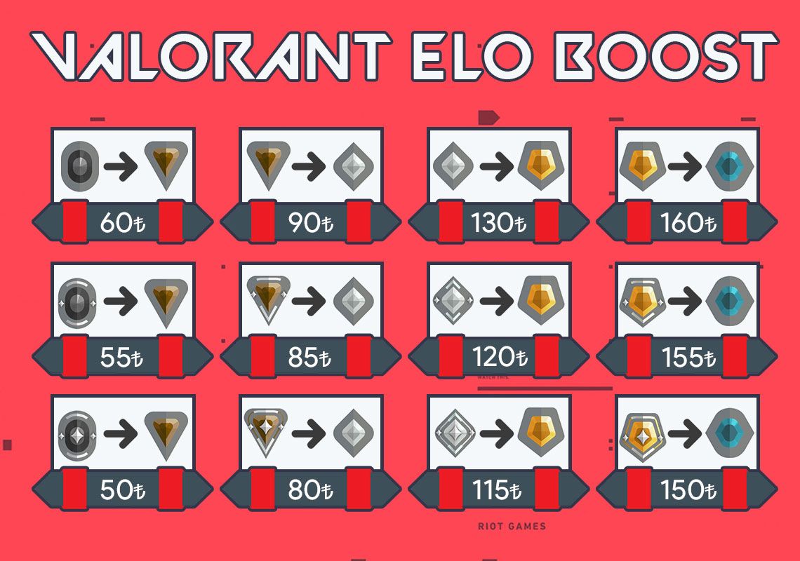 ⭐Valorant Elo Boost ve Hesap Satışı⭐ 